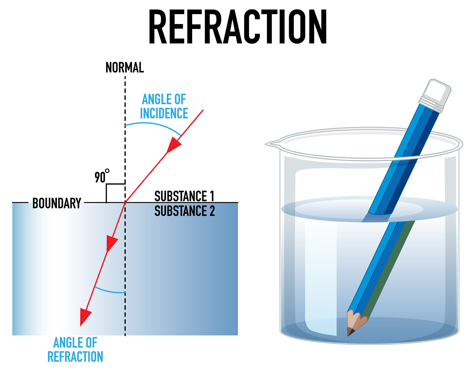 Reading 94 - Thomas Harriot: The Discovery of Refraction