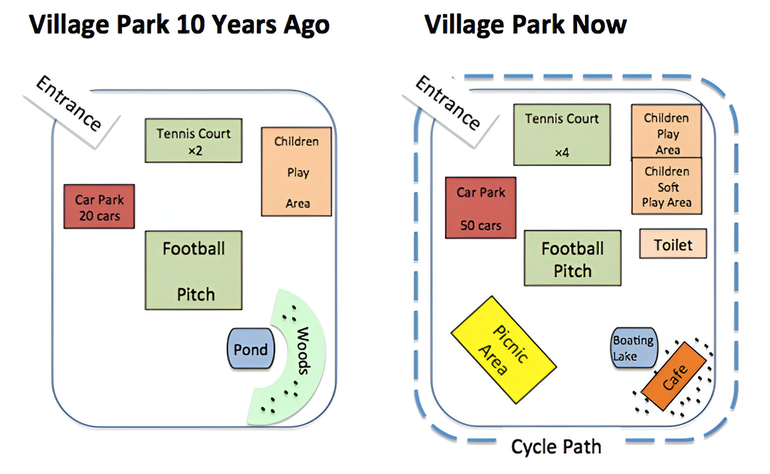 [Writing Task 1 - Map] The diagrams below show the changes that has taken place in a village park over the past 10 years.